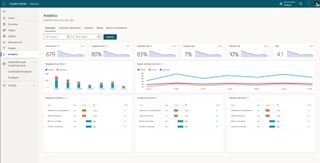 Microsoft Copilot Studio analytics dashboard
