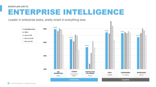 Snowflake Arctic LLM capabilities example