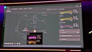 A screen showing Splunk APM service map live onstage at Splunk .conf24.