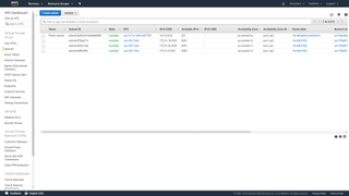 The VPC dashboard on AWS